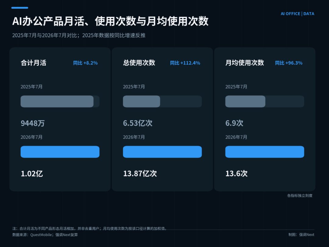 阿里模型价格砍至对手四分之一 腾讯开放WorkBuddy抢办公入口 1 44d2c52d9c1c5e8fb396adf1dcb2fc08c3d78f2866f041671c1170d8121cbc42 article