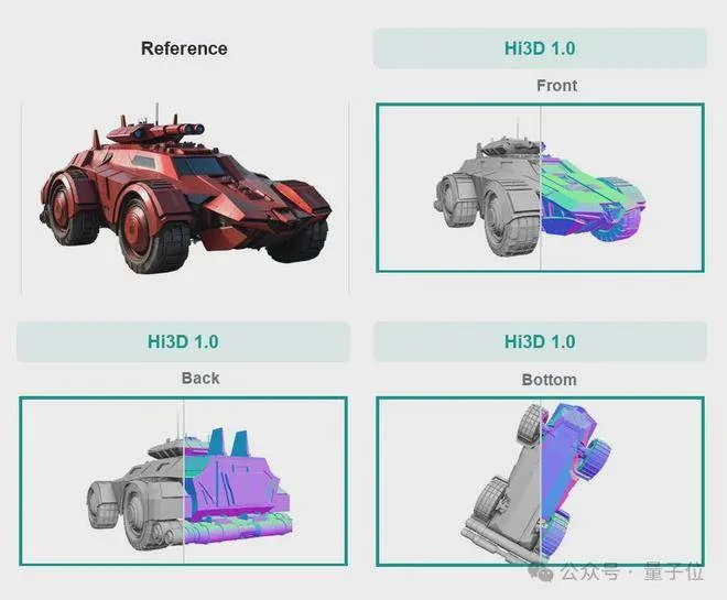 Hi3D开放V1.0代码,自家V3.0结果比GPT-6 Astra更接近参考图 6 44ff5fc05e4546f7bb4857bcfa3888a1227eb03539ddfcb67ea711d0a5dc651d article