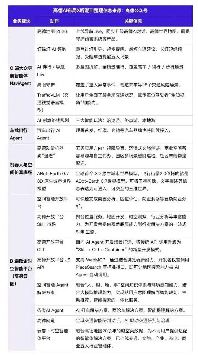 高德发布扫街榜2026 全面AI化并布局空间智能 3 462449c412c4833a45dc4a3eeb5298cd97bf6aa52797ea05138d40339c335869 article