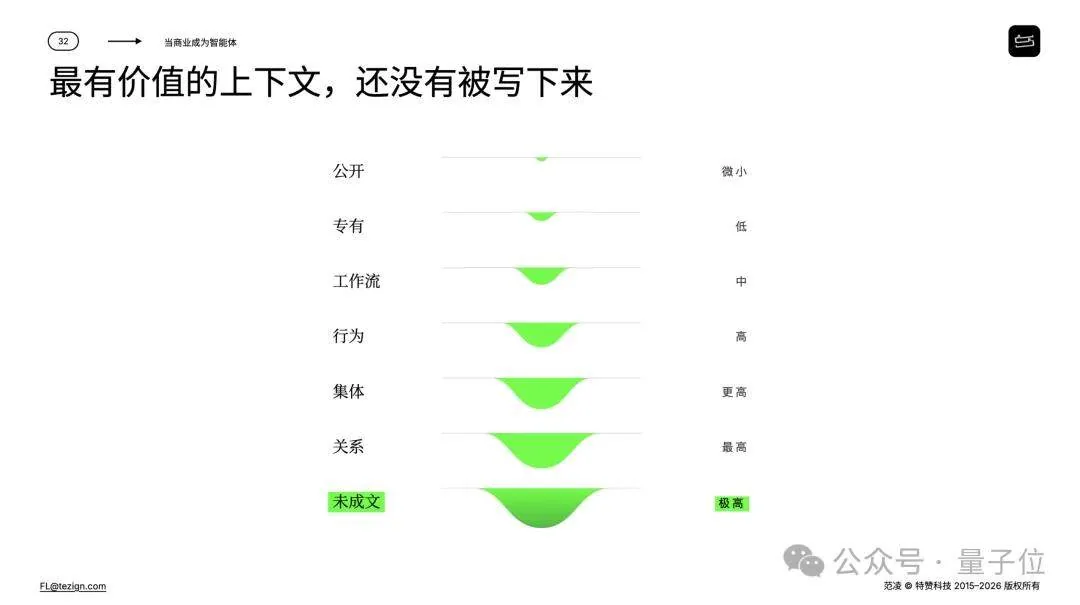 企业AI最终要补两个世界模型:一个理解客户,一个理解公司 3 465962c4d770ef0894fbd25e81c205d29065fa028af3d85f21d928441f90a0a1 article