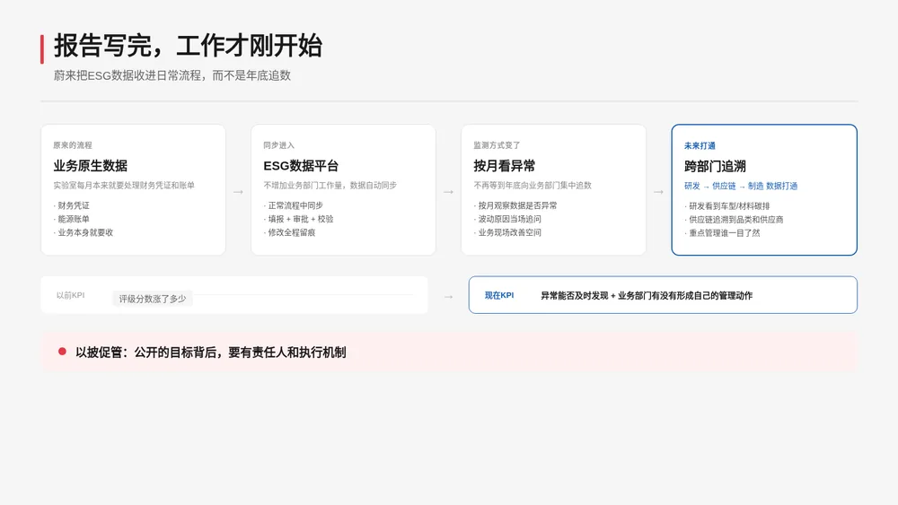 企业越来越不愿为空泛ESG叙事付钱:管理层追问能否实现、需要多少钱 4 468d399aee3d1a2f14b0995de23d7a1b3780fbec424ba3715077d5b737ad30ea article