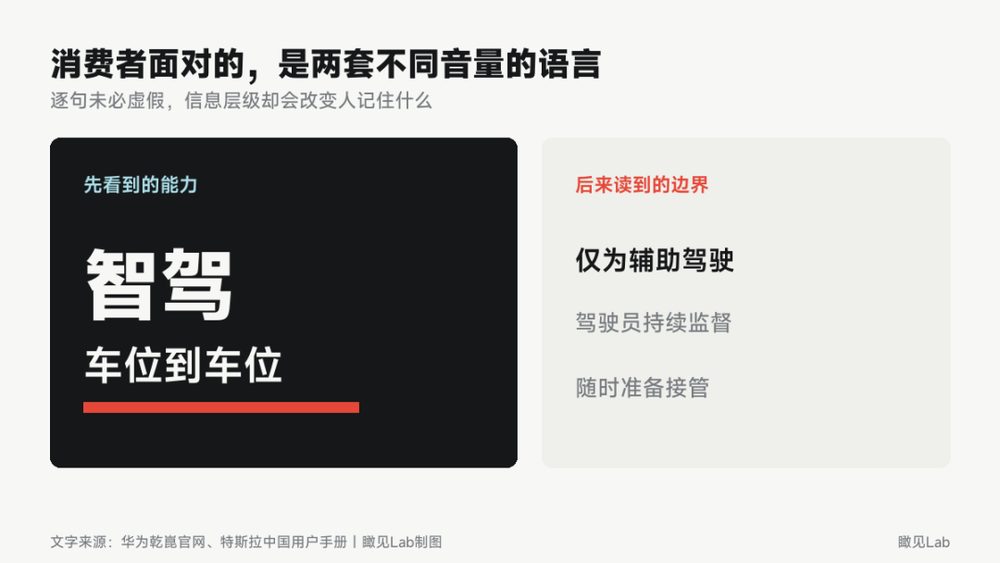 智能驾驶宣传转向辅助驾驶:行业改口背后的责任与监管博弈 2 46b6a445b8ea6d108ee812772d687e1dd42d68e40cf0521841a96f96e9f96652 article