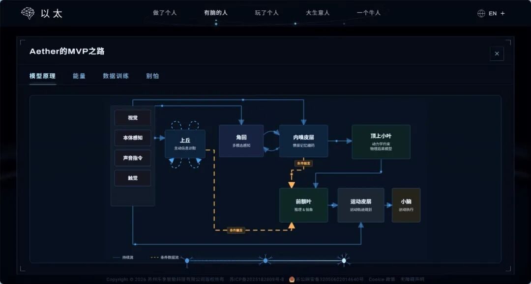 乐享科技机器人号称全球首个自进化 户外直播翻车又自救 4 47db8b9abc22f00e0b6cbe00883d0825d44702a518b7b25129f1dd0bba8740c2 article