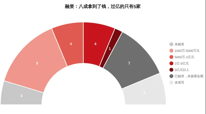 32名30岁以下AI创业者画像:半数博士,八成公司2025年后成立 6 48cad0d6b99b208454e813fa590d6494afa10f91c5f50d8d1cb9184fffe6c455 article