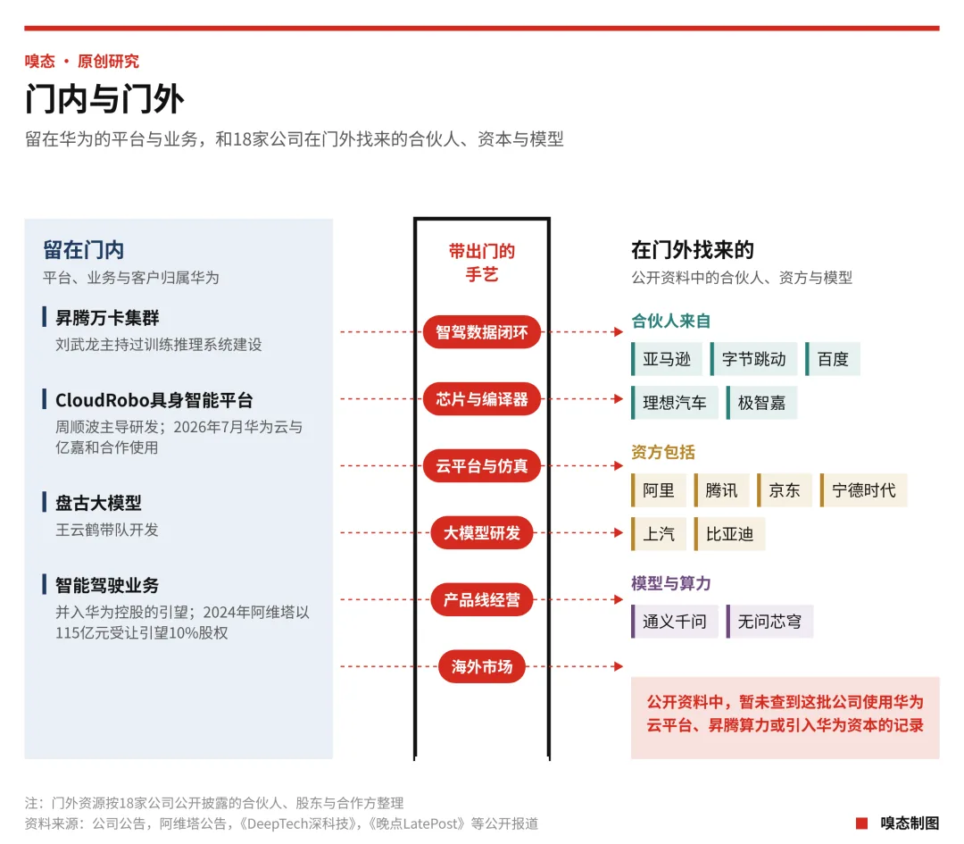 离开华为的人:23位AI创业者,18家公司,一场门外的商业征程 7 48e057e01a5f9ba0a3c48bae3dfa6de7d520c141ec717d7e6b25fbc4dc81ecd9 article