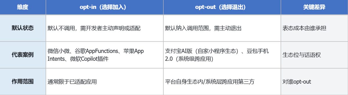 AI手机存储涨价渗透过半 智能体授权路线现分野 1 4992aa079065a9252b62998f735188ccd9711e63a575b16c52b07530c2b90f93 article