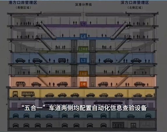 新皇崗口岸設28條「五合一」車道。（深圳口岸發佈）