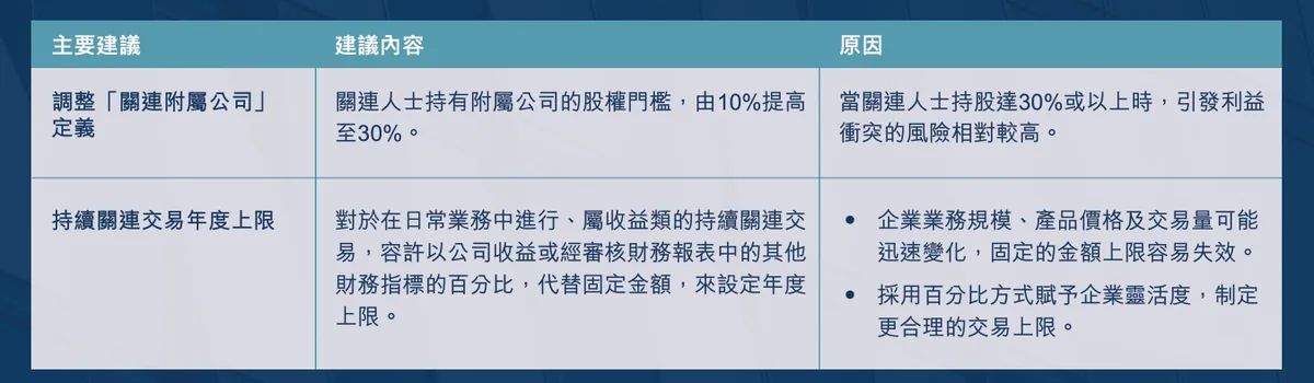 港交所启动上市机制第二阶段咨询,优化并购与分拆上市规则 2 4a424f2522440068a4140547faefaeb06757fff138d737477beec500e0925440 article