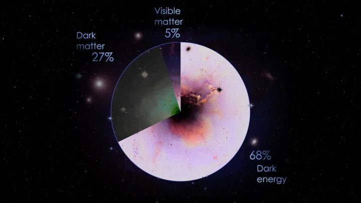 NASA 的「超广角」太空望远镜上天了,5 年要扫描 10 亿个星系 8 Image