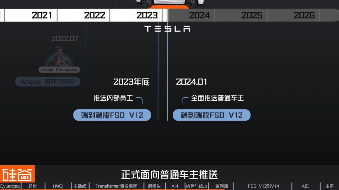 特斯拉FSD十三年:从Mobileye黑盒到自研芯片再到无方向盘 33 4b4b0b48c02e01370e16b861cb18b7843a6be0ed22383aa8c54472daffac6b4c article