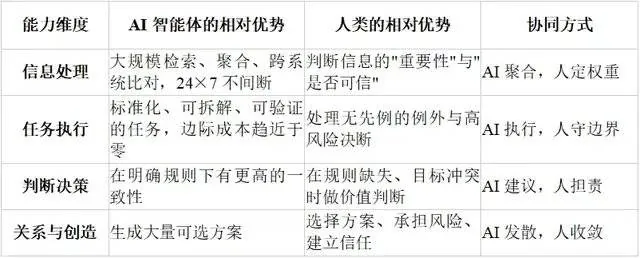 穆胜咨询发布人机协同团队研究:AI智能体成员工,团队定义须改变 3 4f882570944f541a24005719850b4f62726c2e087c72bad96471c9bac5d138c3 article