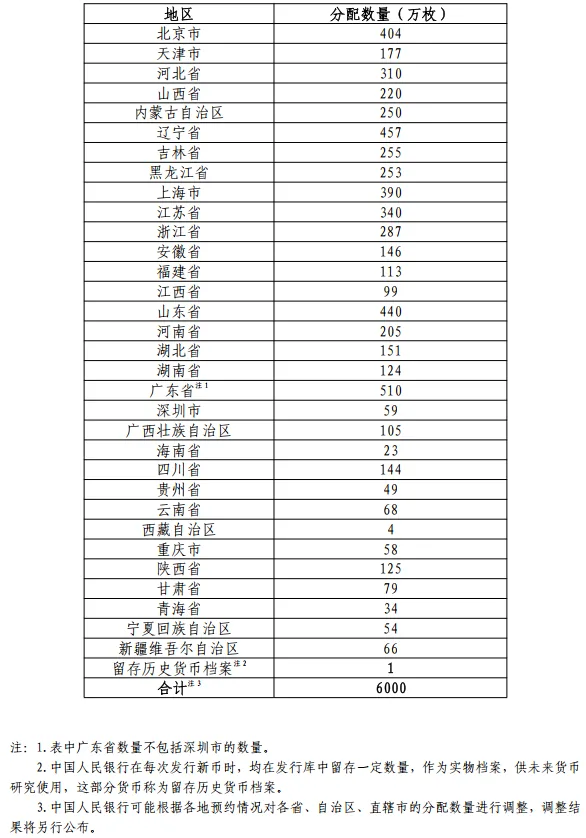 央行定于11月24日发行中国京剧艺术普通纪念币 2 图片