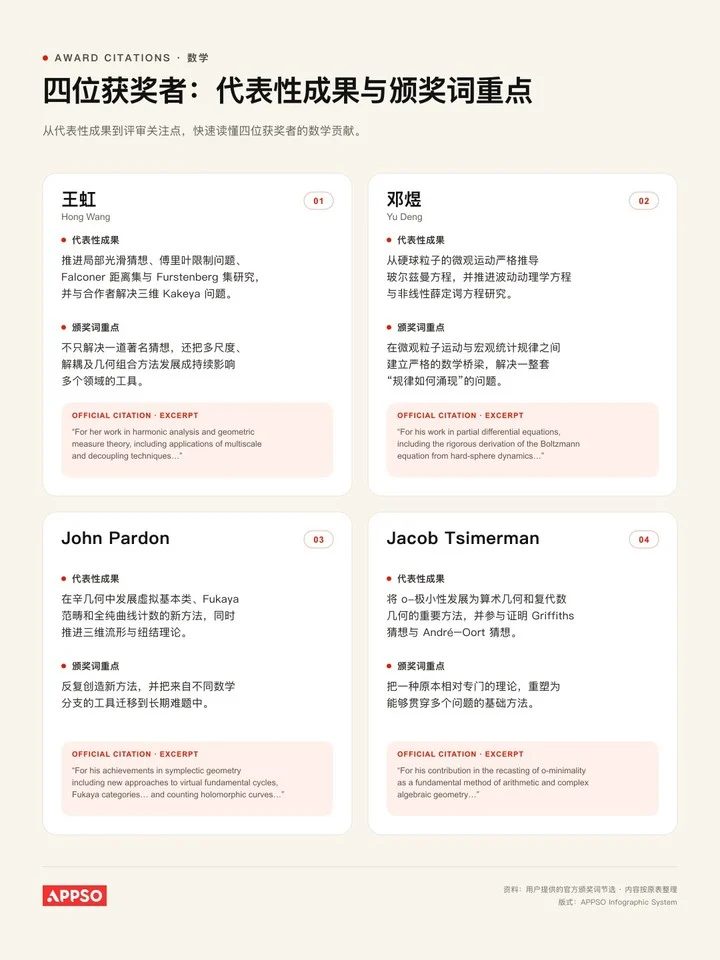 在学会数学之前,AI 先学会了大厂的虚荣心 10 Image