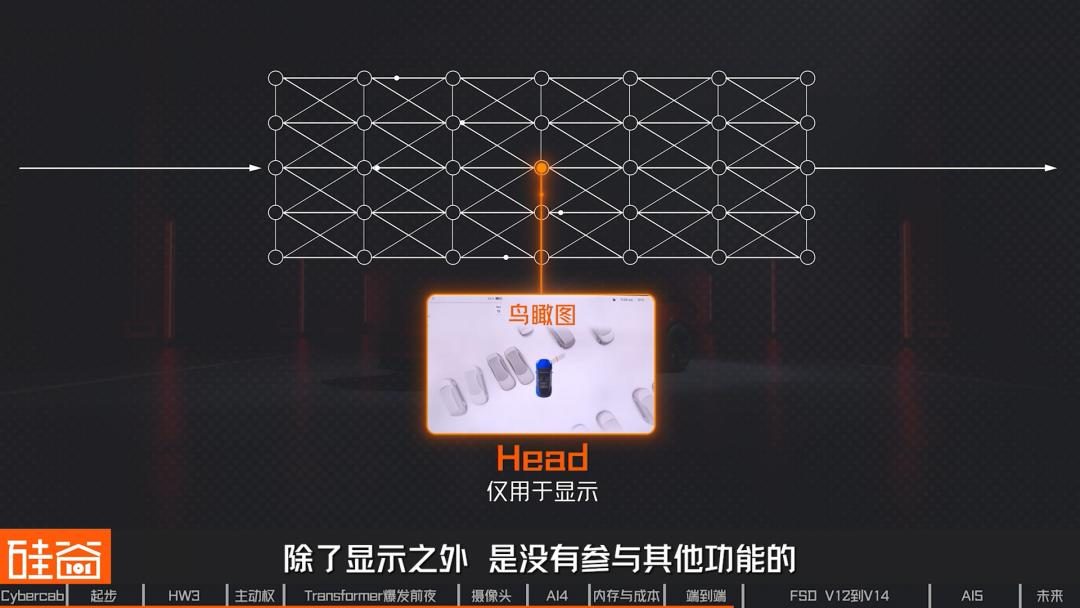 特斯拉FSD十三年:从Mobileye黑盒到自研芯片再到无方向盘 34 50acd9eef56d27b18742bf3ca7f8904ecb98106c94306be91ab47b032103899f article