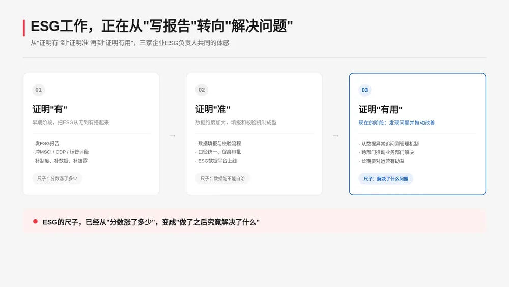 企业越来越不愿为空泛ESG叙事付钱:管理层追问能否实现、需要多少钱 1 50b786fa48643c6dd1b638c7f9999196475c361ebdb7e069980059db74d6b4fa article