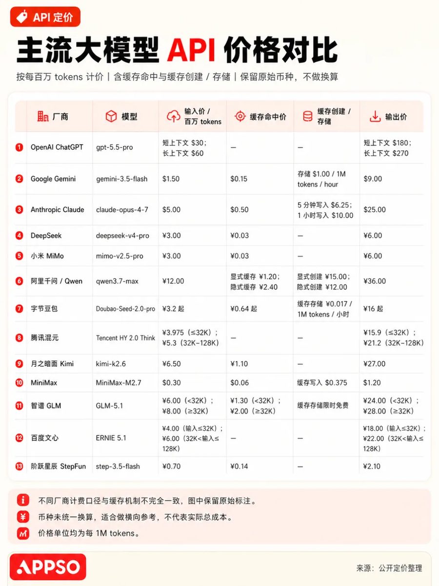深度|开源大模型的「奥本海默时刻」 5 527af07f6b9321b8d11ba40b6538b971c2da2cb93dcfaacbc71249b9e34f0481 article
