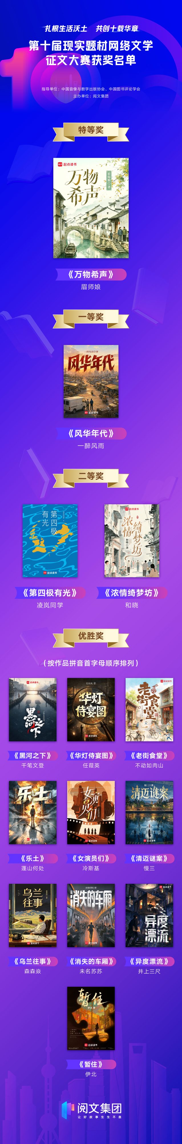 第十届现实题材网文大赛颁奖 参赛作品6.11万部创新高 5 5432410498e10ce999e50f46921bfb001898363f4b2d6e8859f9c289d8dfde0e article