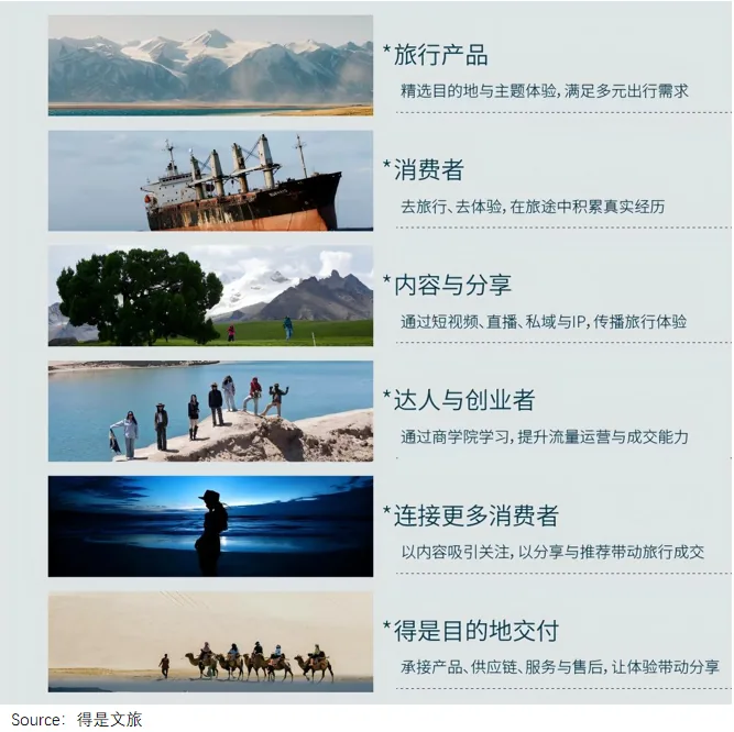 国庆每天3亿人出游,旅行社的生意却不好做了 9 55b197ff896d51889e35542fbcb68c5eb6bcbd0a96e43ee09fb2768b6ca7b952 article
