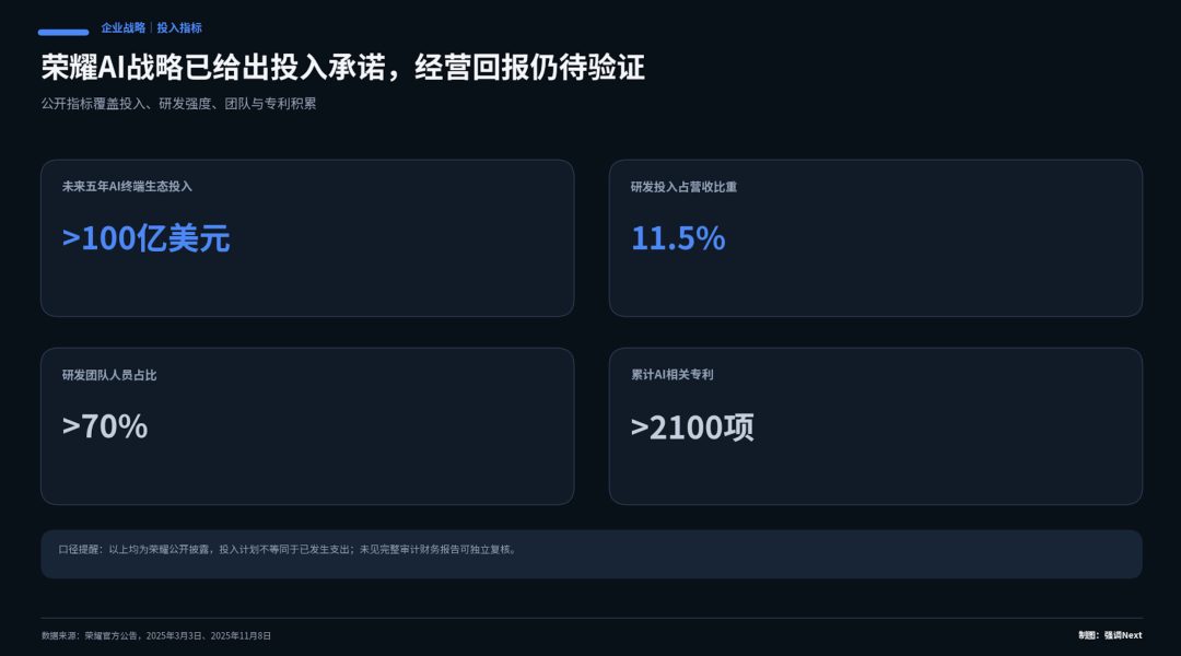 李健上任 600 天,荣耀造了台华为没造过的手机 4 5682ae0bf0fbfc0c6f81cb103eef421dde3960879fd96ed6d9dd82be3dd96514 article