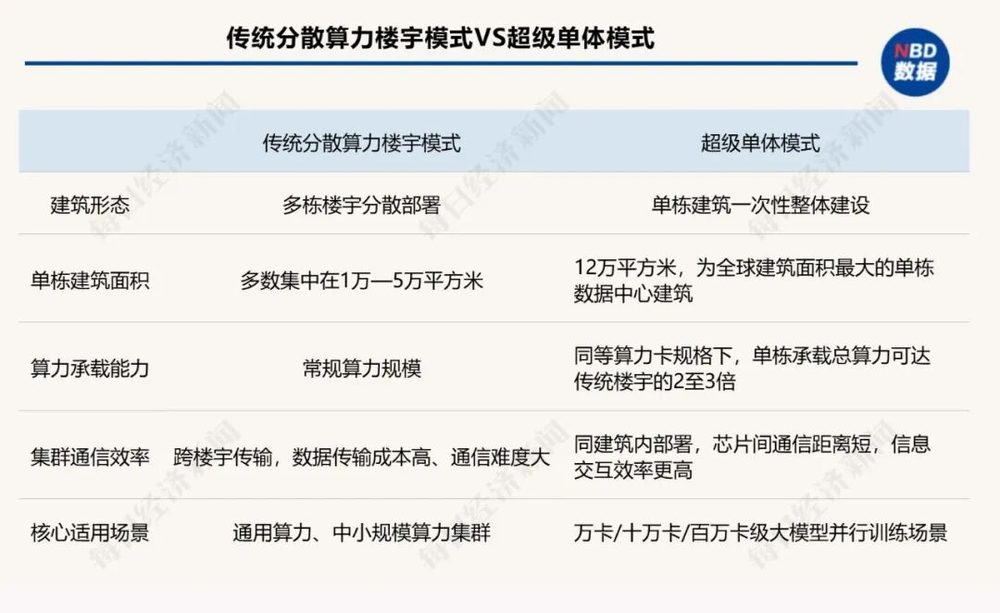 内蒙古算力全国第一 双子星联手押注词元经济 2 56b8d84c176689f2cadafa10bb1d1bb19078c4281f4057f765aa02699b44362f article