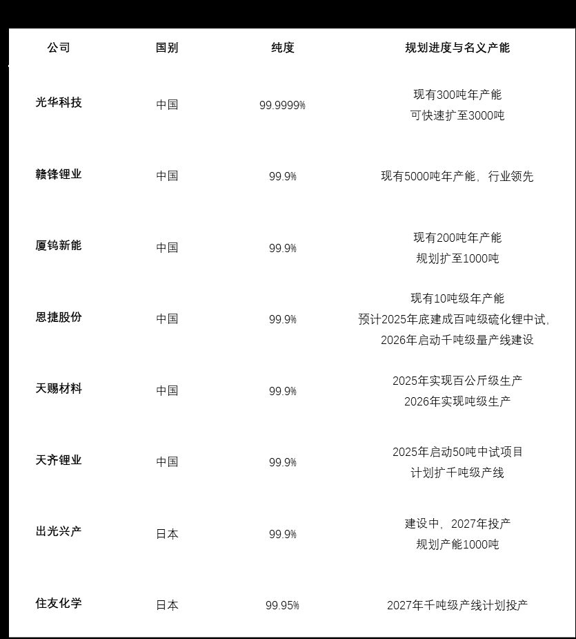 固态电池投资风向转向上游材料,固态电解质投资同比增近4倍 2 57525f80b4b5c8201da285e40532eaffe596ba9faf081b644ab66877daabb5b4 article