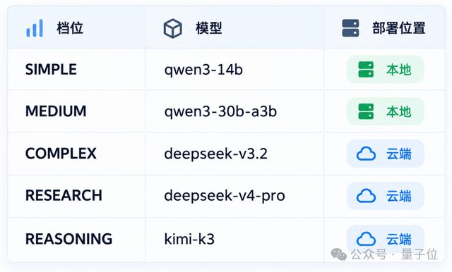 openJiuwen X-Router自演进模型路由技术首发,昇腾亲和,Agent越跑越省,实测减少50+%Token消耗 5 5a630ea29e1fc5a9a21065027bd726b2411c6fde046bd78952242e01eb674050 article