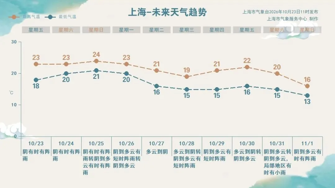 上海多区发布台风蓝色预警,今傍晚至明天暴雨,局部大暴雨 4 5a9517e3c99cf1eb2c33ae8f9ad594fcb06225060126cce3763120e20fb7615c article