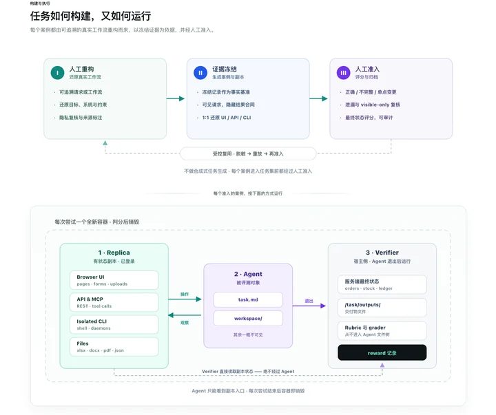 电商AI测评全部不及格 最高分仅56.1分 6 5b3dde26a88430d3d4e58c33e90ce70527c8501e52bd05f984c7ebbc91dda411 article