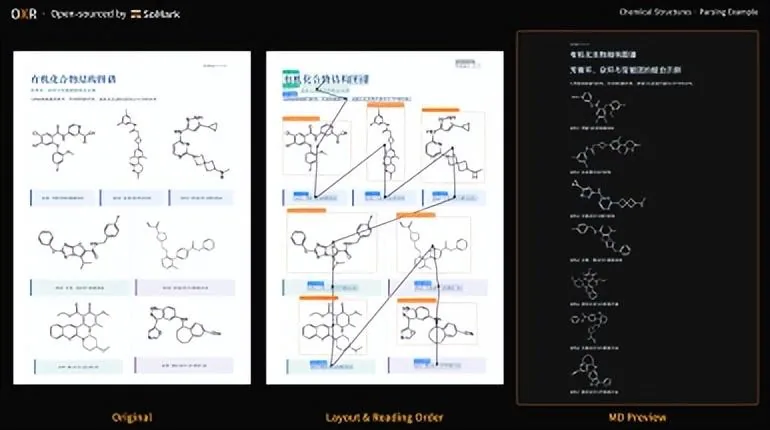 OXR开源,团队称1.3B模型三项文档解析基准全部第一 5 5b7db7e72e1849a96ea1ac77ad4bba0528068365d3f574e1c77786ee2ed22c51 article