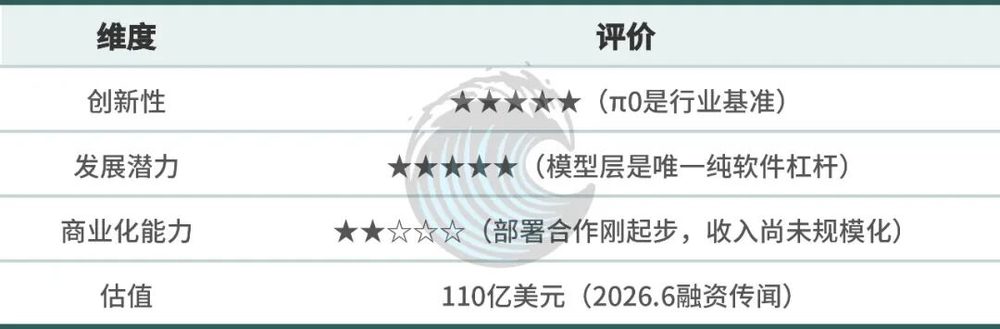 2026年物理AI赛道:从讲故事转向交答卷,10家硅谷公司深度解析 6 5b85c04185bb0eff2ee93c258cff3808ef4274db2e19a435ceb20db8e47b0258 article