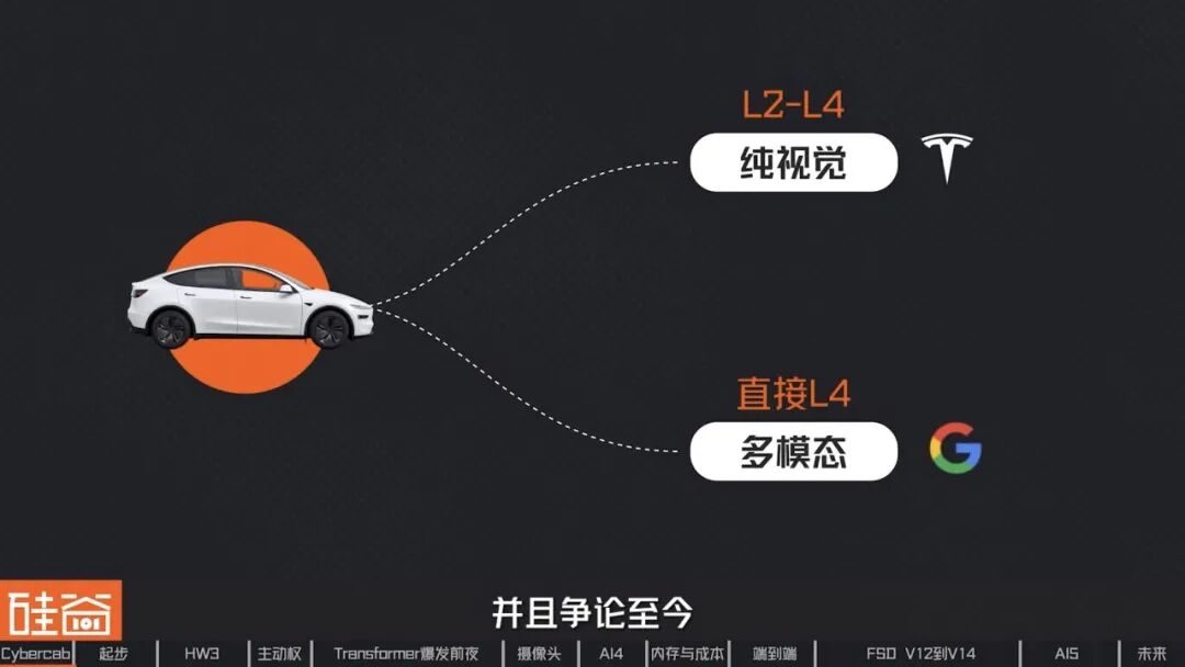 特斯拉FSD十三年:从Mobileye黑盒到自研芯片再到无方向盘 3 5b8d569283ae03e3d33d1454349e1f21bcc2adb37e3a1504238a70f37866d607 article