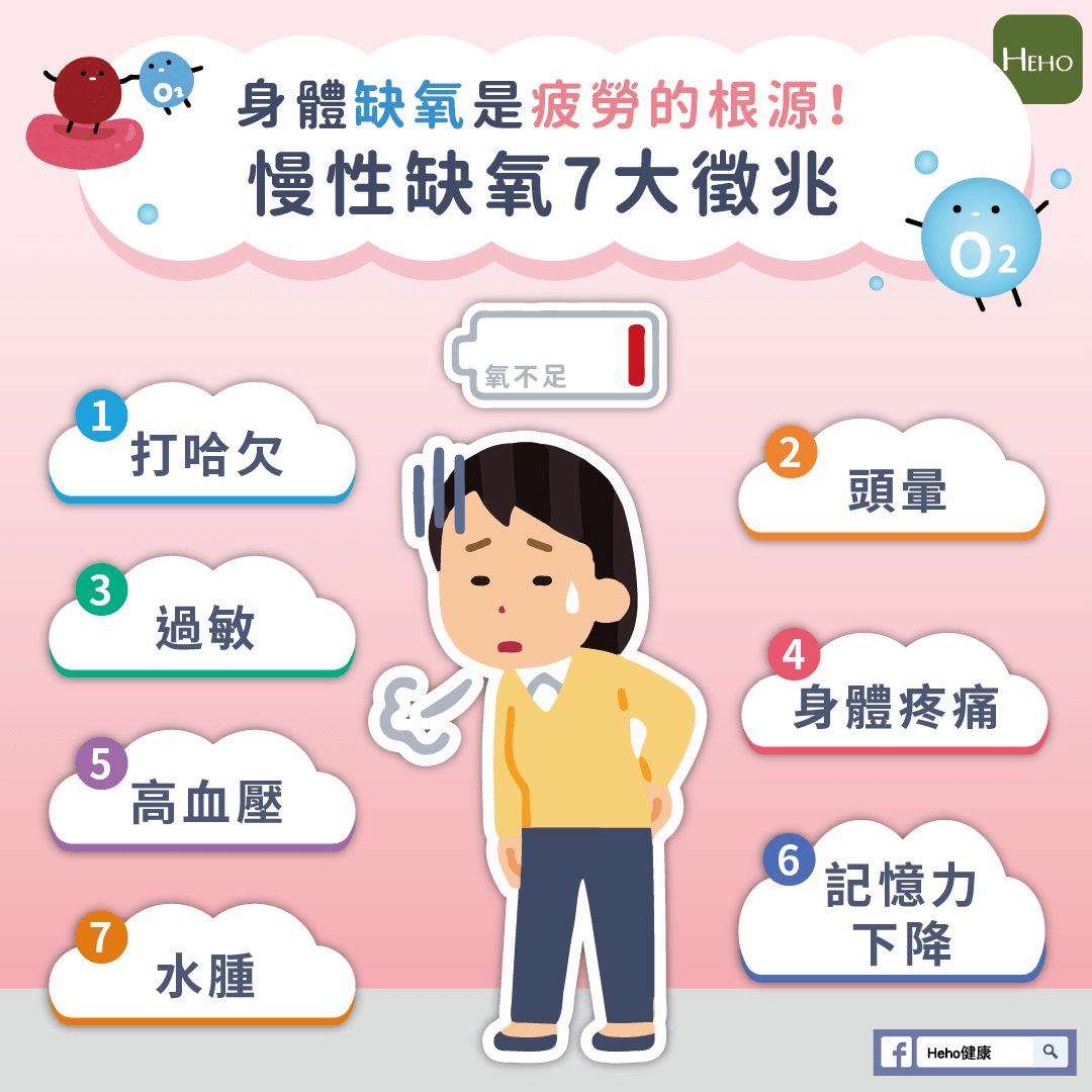 睡再久还是累?当心是「慢性缺氧」惹祸!7 大征兆与 3 招自救解法 1 身體慢性缺氧的7大徵兆