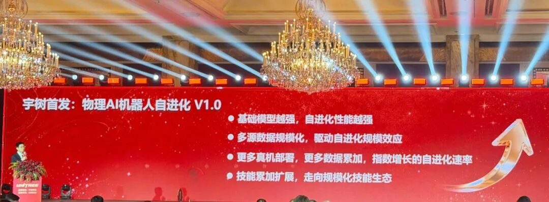 王兴兴上市庆功宴首谈机器人大脑:AI自进化系统构想曝光 1 图片