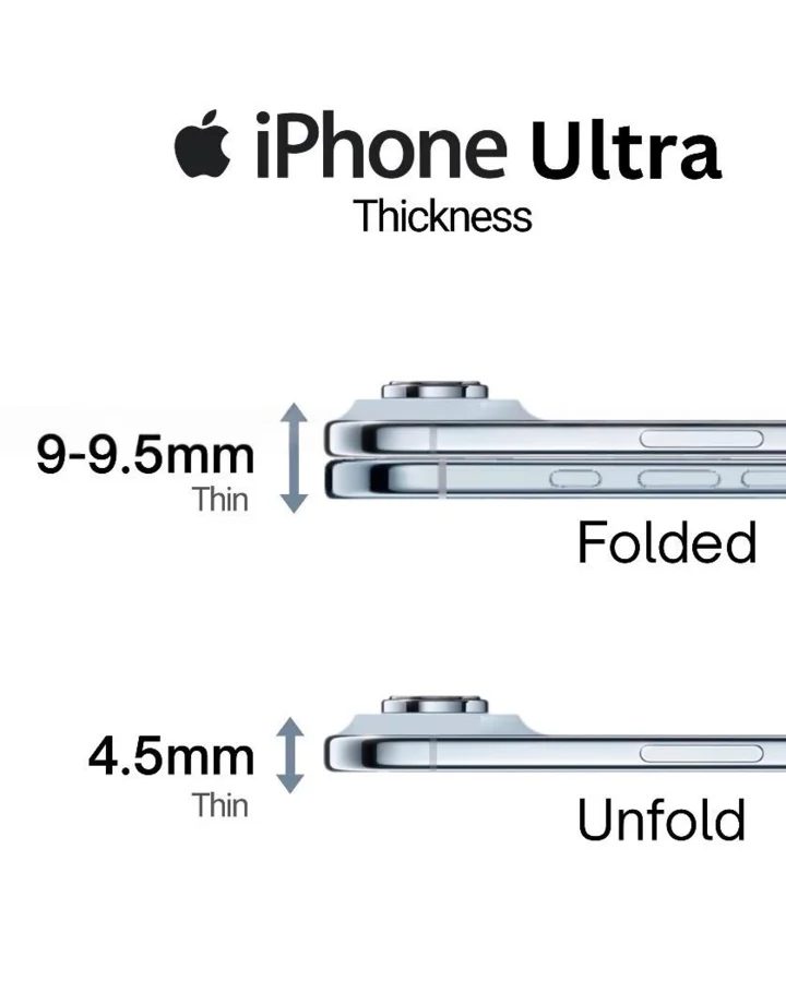 折叠屏 iPhone 永远不该配手写笔|硬哲学 8 Image