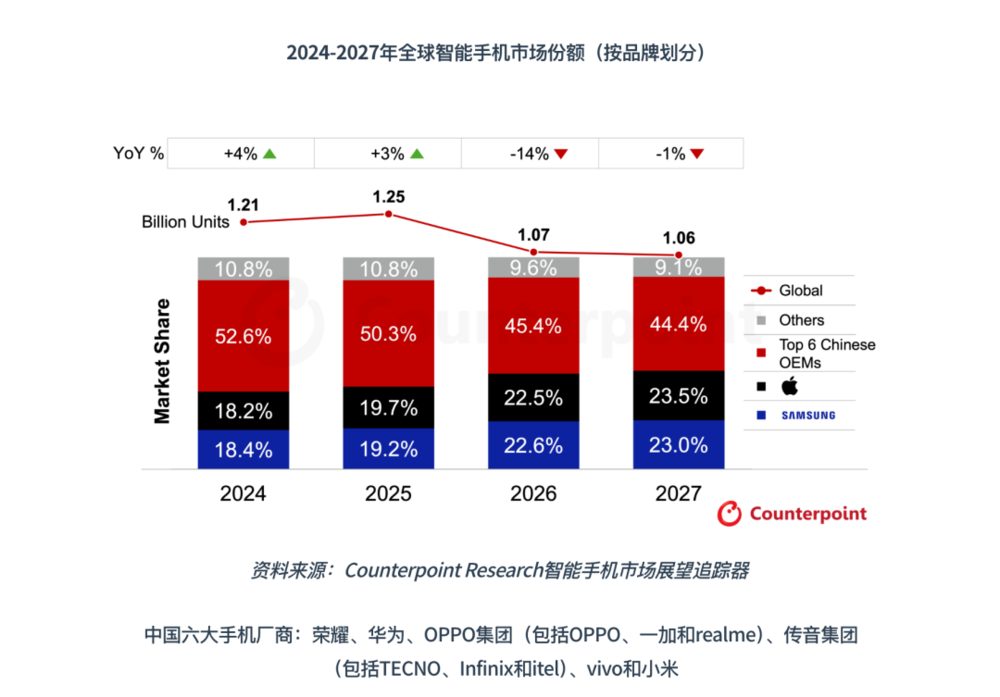 2026年9月手机旗舰混战:折叠屏、AI成核心,价格普遍上涨 10 6109dac8da46f457dfc5ce9d3a1464085e8e69ade12a6aa71bfaa8e688ca1a96 article