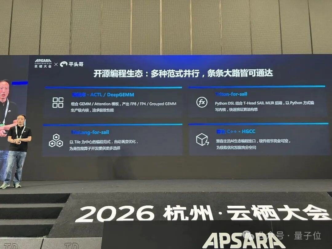真武AI芯片称最强后 平头哥再开源软件栈补生态 3 62f8a09b5de6e204b66e735c6cb0d5d04fc156a590f213e17cb3ac5e74aea920 article