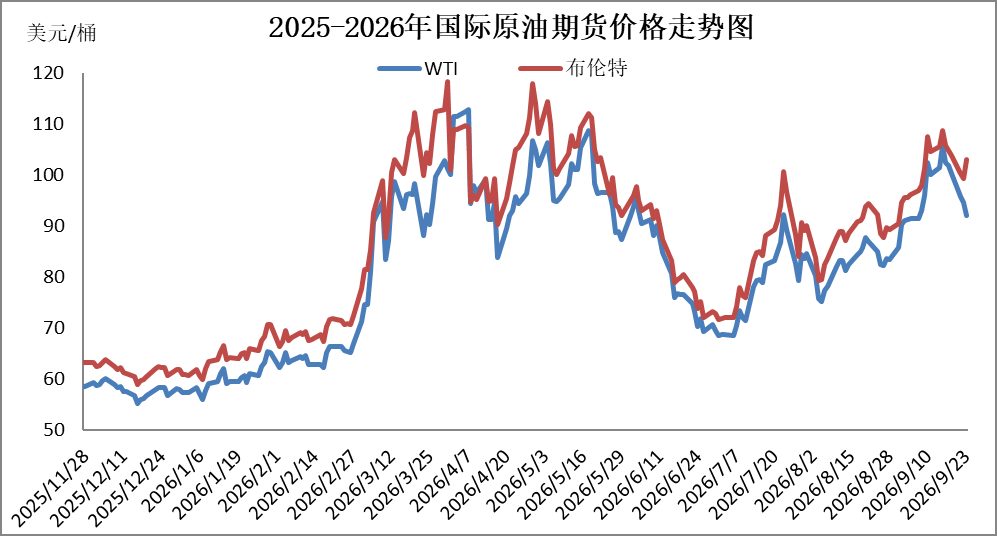 油价“三连涨”!发改委再次出手调控 1 6316b0c6c5bfe27f677cfc892233499815b7823adfcdc887d107764051075ec6 article