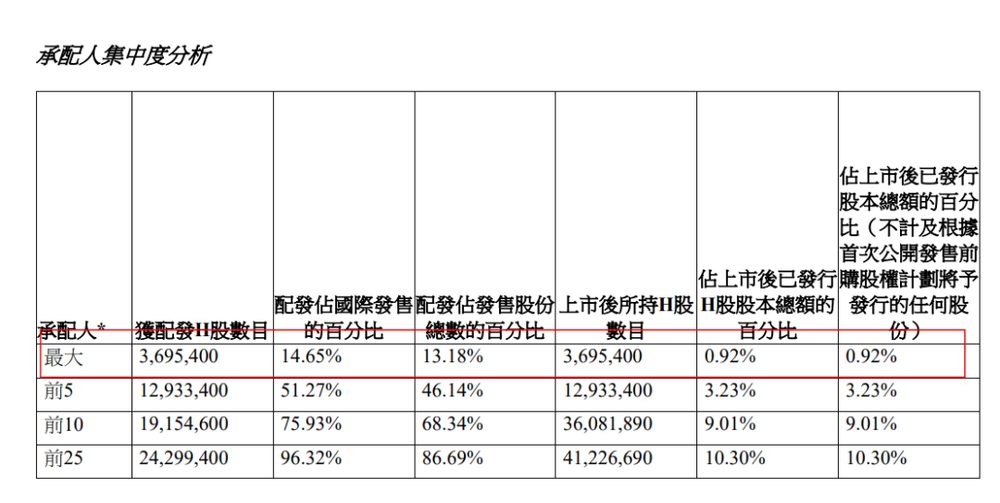 ZD Group兑付危机:20亿港元资金冻结 香港警方介入调查 5 646eb9f74374629919916124a8e2e8d1fd856a4a04d8e64381675447fb9b9262 article