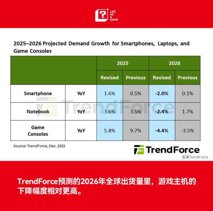 游戏主机进入“反降价周期”:任天堂、索尼、微软集体涨价 4 65b20e4428e95563f714b9534695b48806e7d11e343c82a53496c5bacf4a663b article