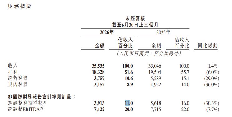 可灵AI估值达180亿美元,接近快手母公司市值 2 665cfc507f7f898d6d34d60e81adaa77b726522aaf1ea9e790b00fe765f44fa8 article