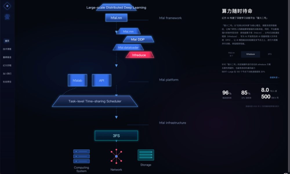 DeepSeek发多模态模型认错人 梁文锋被认成王兴张一鸣 12 66642a672765ff1696407a5a72f9afa22f4c200e49e4c4ac032037fbf999fe14 article