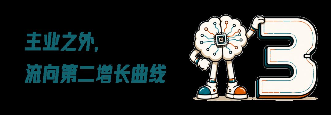 具身智能烧钱赛道 谁的产业资本在悄悄押注 8 669fa6e8f9be7937757ef294ac13fef238dbd251ef0b0e9c7d6d338fb09d349d article