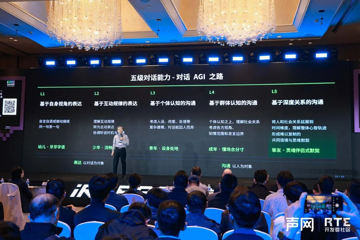 声网CEO赵斌提出五级对话能力框架:从问一句答一句到理解一个人 3 6709249cd690a286cbbaffeb64063532c2d21529f3680669bd469eac5f8cb921 article
