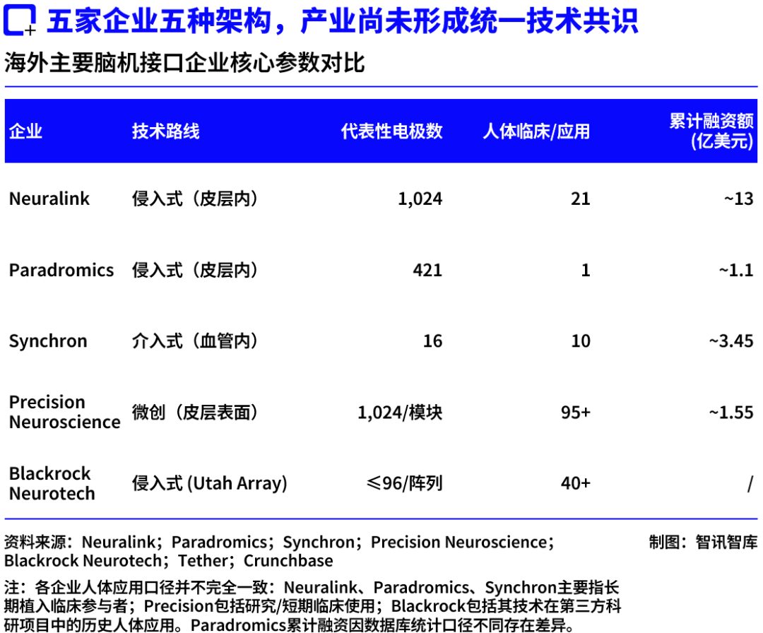 420亿估值背后:Neuralink的“SpaceX时刻”还要等多久? 2 672295e3acca63d458b0452e2c9e7d6fc96a1ddc5a4559635929caf693a8ba47 article