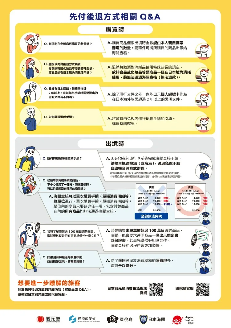 日本游客免税11月改「先付后退」羽田机场设22自助机 一文看流程 4 日本遊客消費稅免稅制度2026年11月起改為「先付後退」方式,圖為日本政府的宣傳單張(日本政府網站)