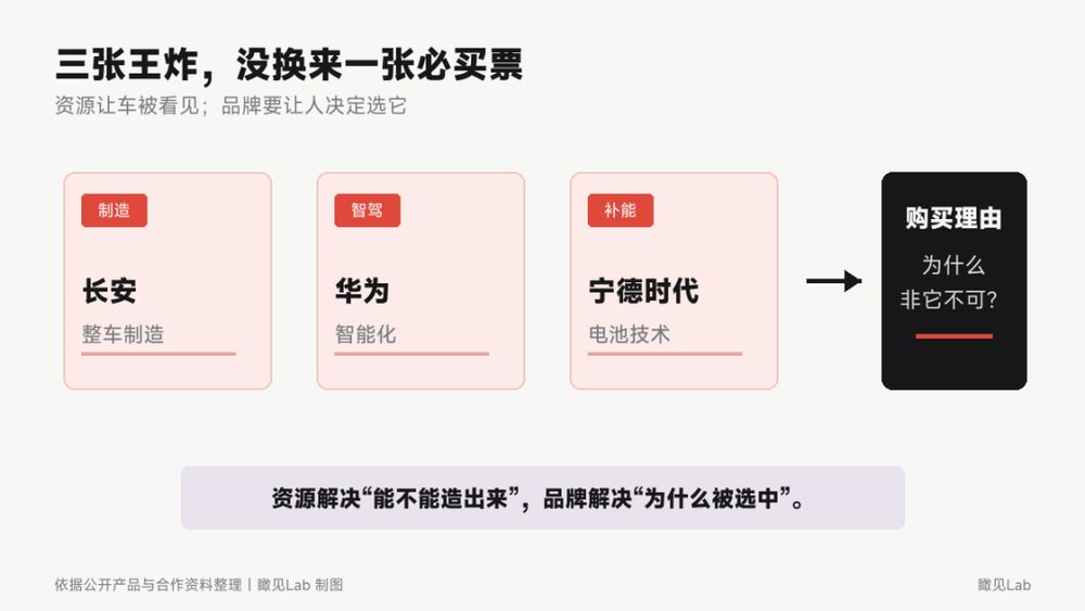 阿维塔2026年上半年交付同比下滑约五成,长安、华为、宁德时代三强支撑未解销量困局 2 698aca686a1ac616293cd88ef472e8628ea1b8b146d8e65e535efa216464fa17 article