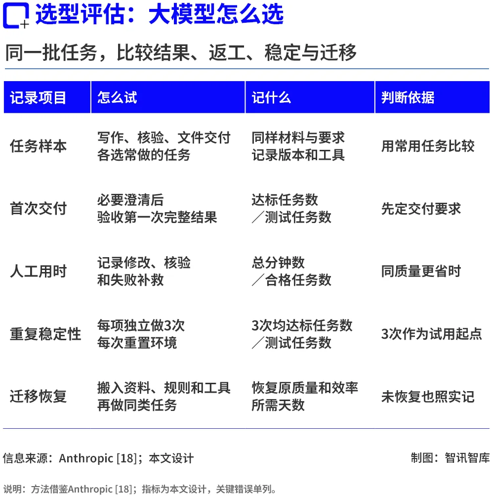 懂要求、少返工的AI产品,更接近不肯换掉的“iPhone” 3 69ef8e304c25efaeb85ff70f2eaa4bb4764cf7d4a4db2889aa8935bb2db951a0 article