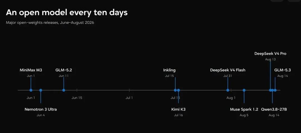 开源模型Token调用份额首次反超闭源,英伟达重金押注开源阵营 4 6c9c3cc68f3bda3316fa23d26b5ea773b0ec90be277435db693eb8b1e335b047 article