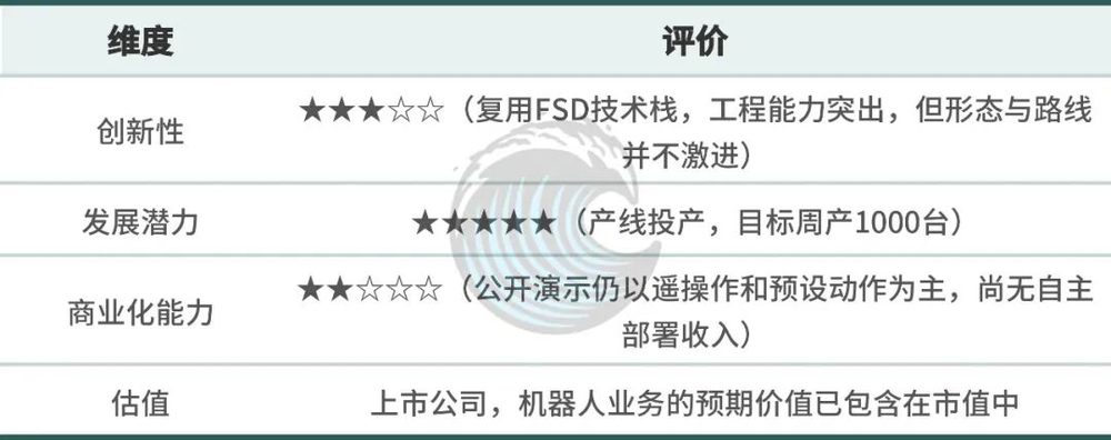 2026年物理AI赛道:从讲故事转向交答卷,10家硅谷公司深度解析 2 6ce8d2814483274230a5673f30d4da9342e26371e258801d83ae8278882579a4 article