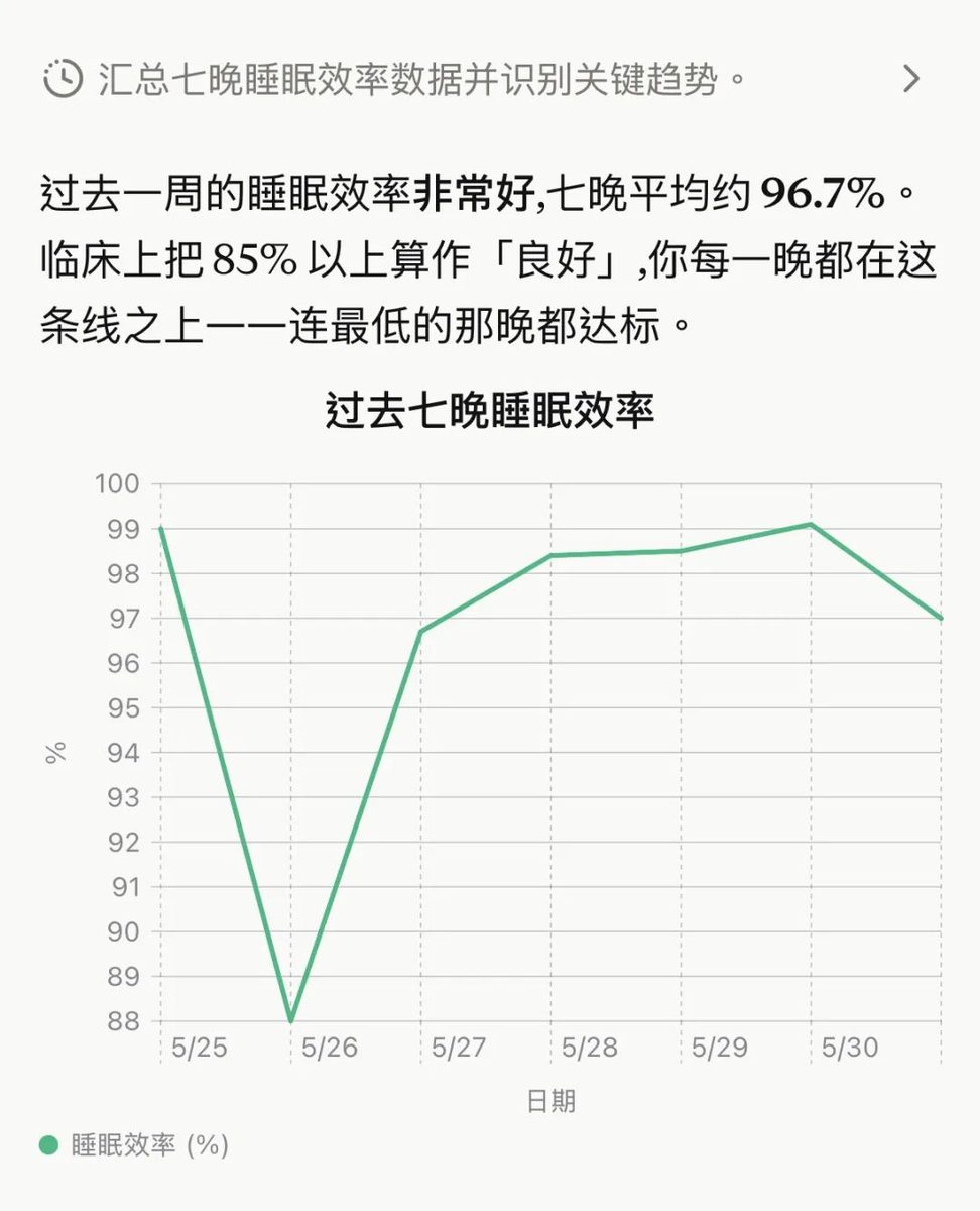 Fitbit Air 手环深度体验:「无屏」只是手段,模型能力才是护城河 4 图片
